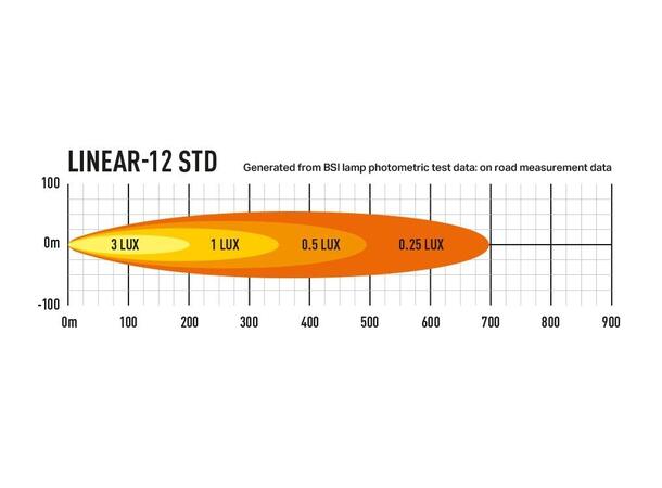 Lazer® Linear 12 Lengde 382mm. 4500 Lumen 