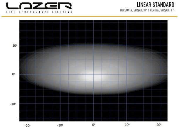 Lazer® Linear 12 Lengde 382mm. 4500 Lumen
