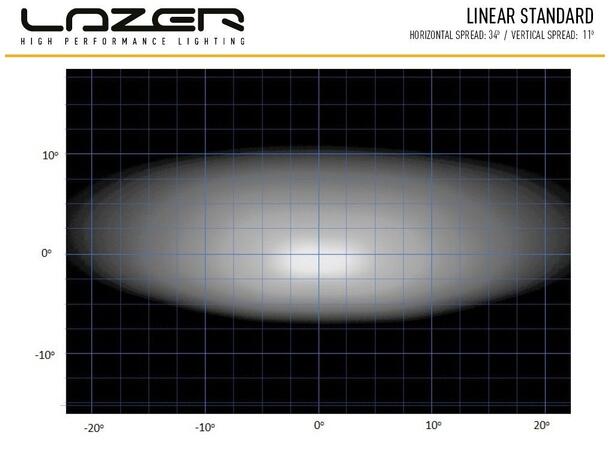 Lazer® Linear 12 Lengde 382mm. 4500 Lumen 