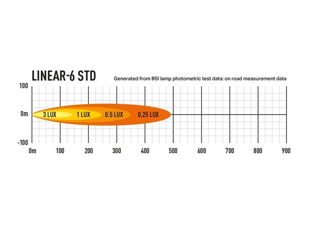 Lazer® Linear 6 Lengde 232mm. 2250 Lumen 