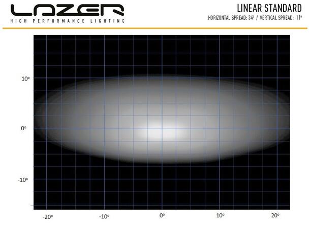 Lazer® Linear 6 Lengde 232mm. 2250 Lumen 