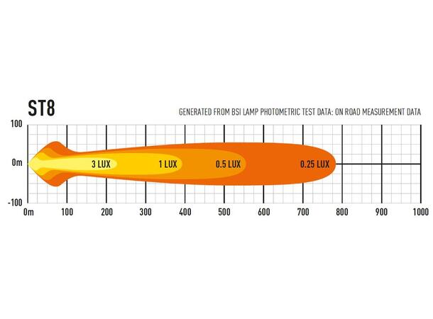 Lazer® ST8 Evolution Lengde 364mm. 8272 Lumen 