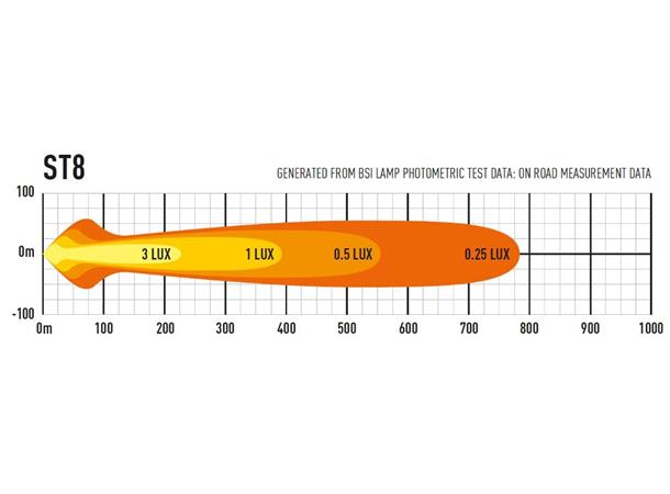 Lazer® ST8 Evolution Lengde 364mm. 8272 Lumen