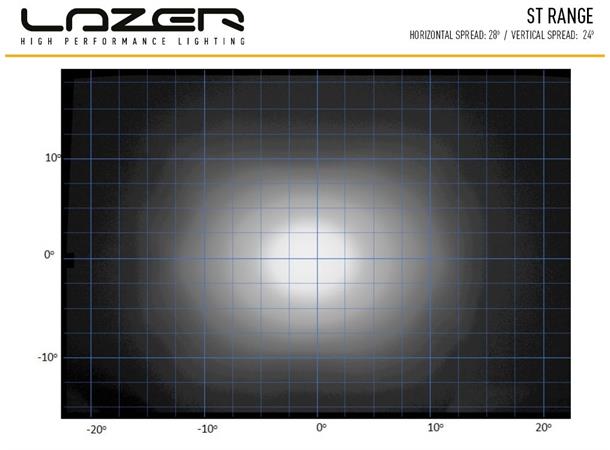 Lazer® ST8 Evolution Lengde 364mm. 8272 Lumen