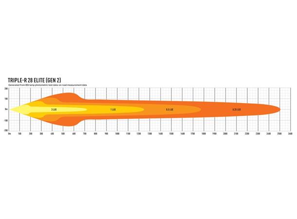 Lazer® Triple-R 28 ELITE Gen2. Lengde 1305mm. 28560 Lumen.