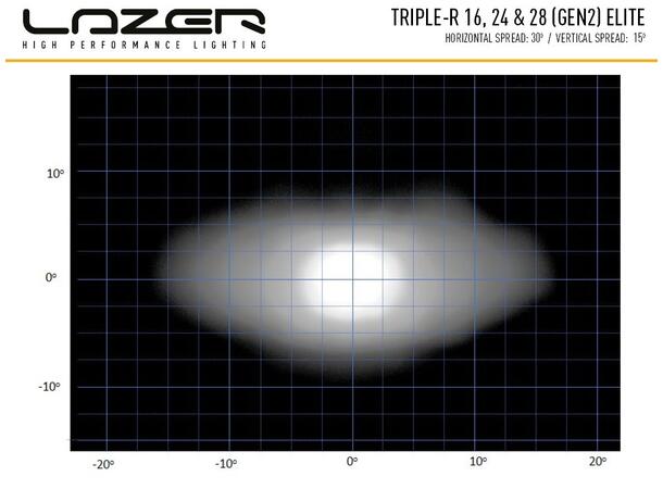 Lazer® Triple-R 28 ELITE Gen2. Lengde 1305mm. 28560 Lumen. 