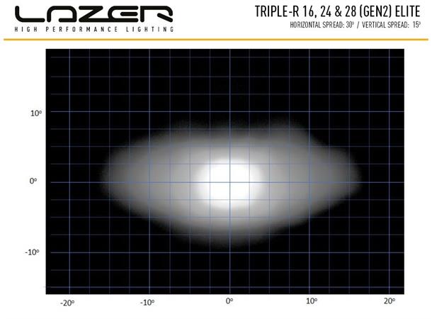 Lazer® Triple-R 28 ELITE Gen2. Lengde 1305mm. 28560 Lumen.