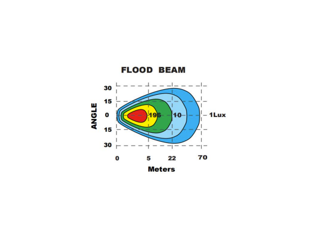 BRT Dual 40 LED  m/varsellys Godkjent som Ryggelys. 2900 Lm. 