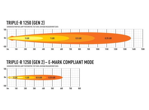 Lazer Lyspakke med TR1250 Universal. Med skiltbrakett 