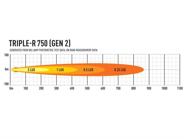 Lazer Triple-R 750 med parklys Gen2. Lengde 230mm. 4620 Lumen.