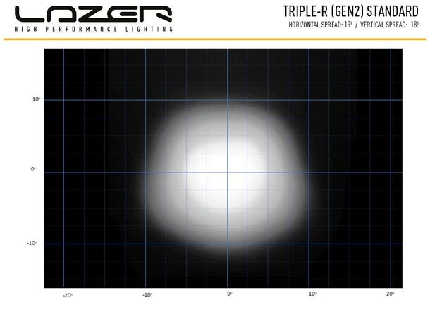 Lazer Triple-R 750 med parklys Gen2. Lengde 230mm. 4620 Lumen. 