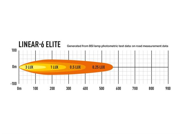 Lazer® Linear 6 ELITE Lengde 232mm. 4050 Lumen