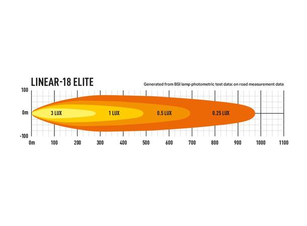 Lazer® Lyspakke med Linear 18 ELITE Universal. Med Lazer Skiltfester