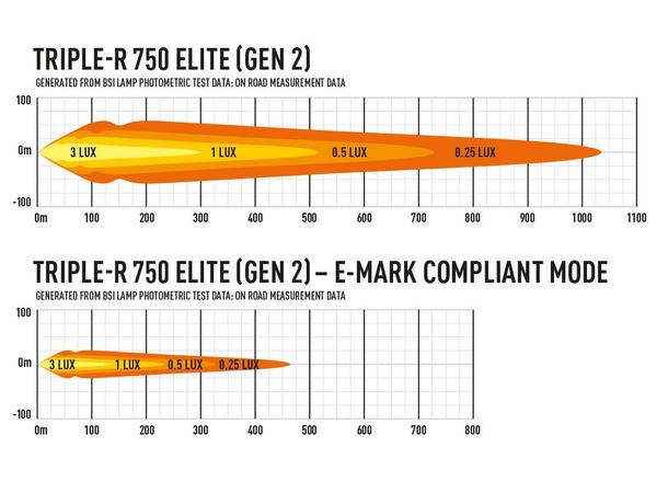 Lazer Triple-R 750 ELITE Gen2. Lengde 230mm. 5068 Lumen. 