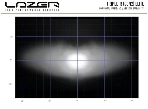 Lazer Triple-R 750 ELITE Gen2. Lengde 230mm. 5068 Lumen. 
