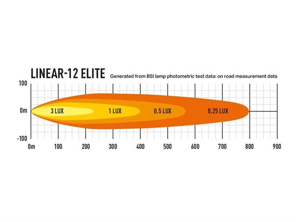 Lazer® Linear 12 ELITE position light Lengde 382mm. 8100 Lumen. Med parklys