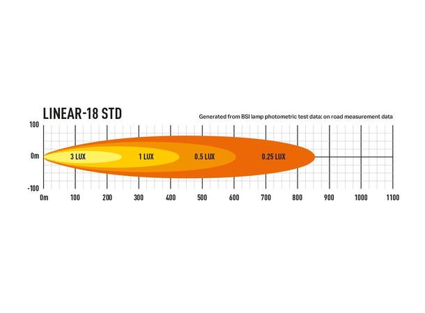 Lazer® Linear 18 std Lengde 532mm. 6750 Lumen 