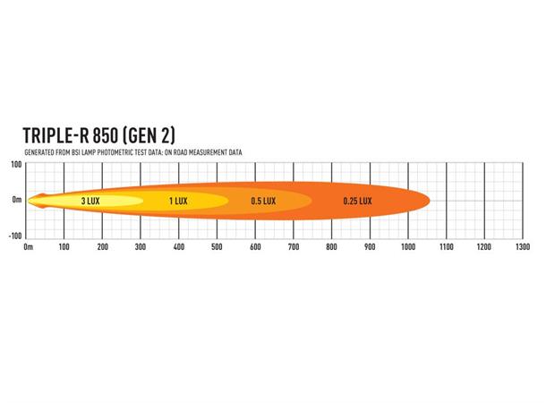 Lazer® Triple-R 850 med parklys Gen2. Lengde 322mm. 6930 Lumen.