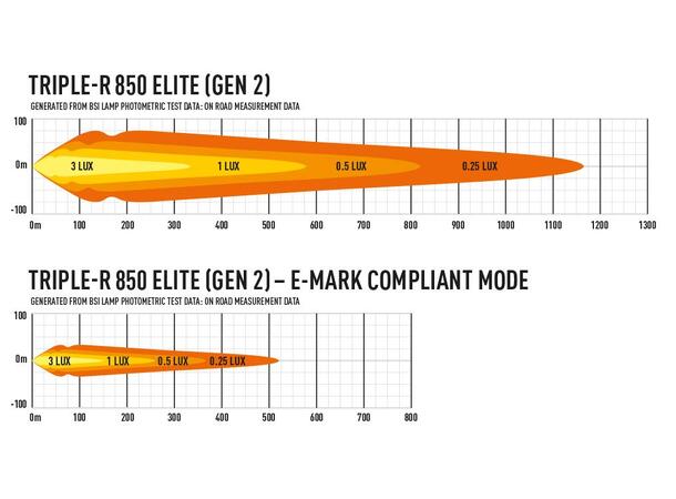 Lazer® Triple-R 850 ELITE Gen2. Lengde 322mm. 8068 Lumen. 