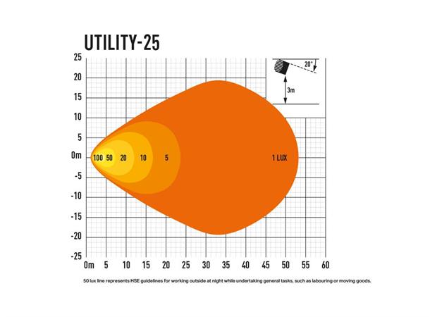 Lazer® Utility 25 79x79mm. 3016 Lumen.