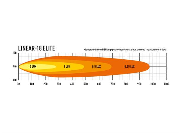 Lazer® Lyspakke med Linear 18 ELITE Modernum Canbus og skiltfester