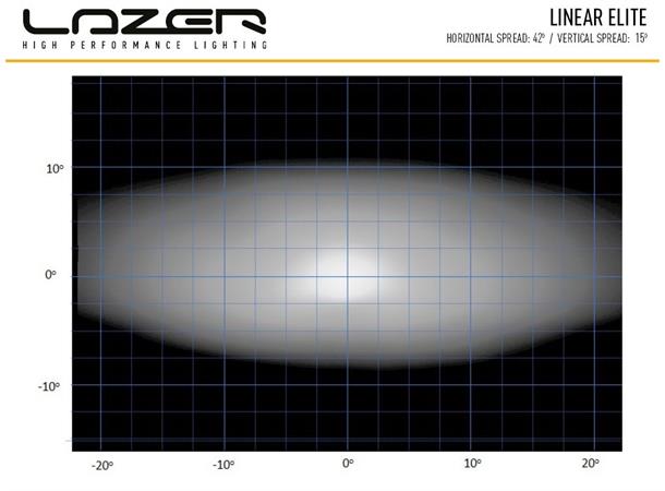 Lazer® Lyspakke med Linear 18 ELITE Modernum Canbus og skiltfester