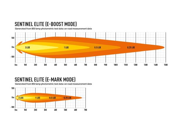 Lazer® Lyspakke med Sentinel ELITE Universal. Med skiltplate sentermont. 