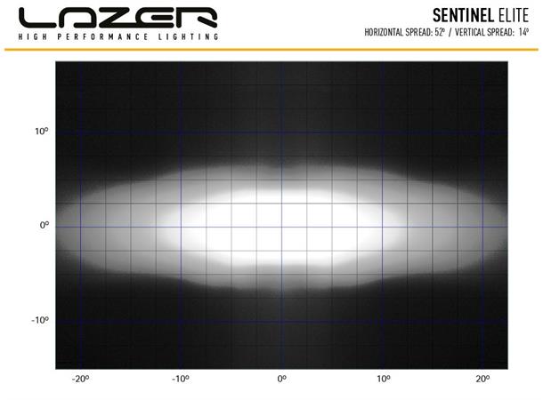 Lazer® Lyspakke med Sentinel ELITE Universal. Med skiltplate sentermont.