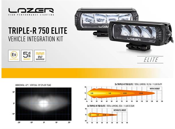 Lazer® Grillkit med Triple-R 750 ELITE Til Transporter T6.1 / Canbus Modernum
