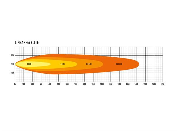 Lazer® Linear 36 ELITE Lengde 982mm. 29700 Lumen