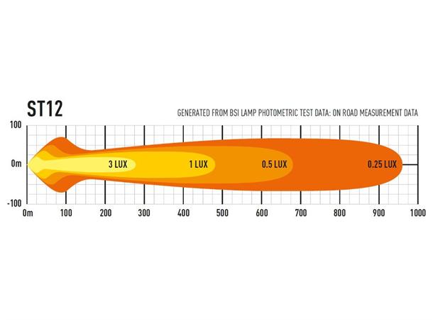 Lazer® ST12 Evolution Lengde 524mm. 12408 Lumen