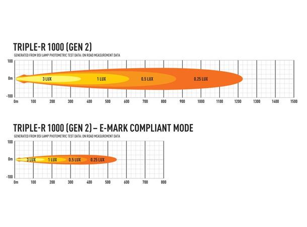 Lazer® Triple-R 1000 med parklys Gen2. Lengde 410mm. 9240 Lumen. 