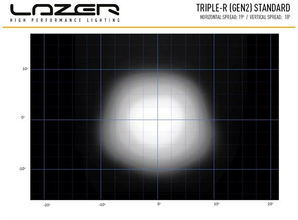 Lazer® Triple-R 1000 med parklys Gen2. Lengde 410mm. 9240 Lumen.
