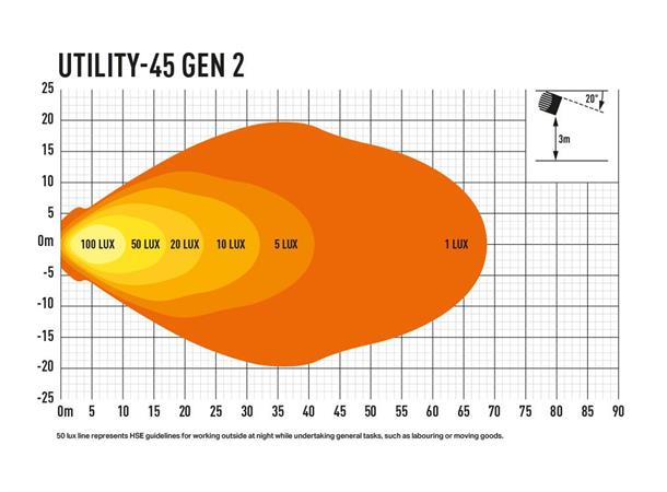 Lazer® Utility 45 SLIM 110x110mm. 4560 Lumen.