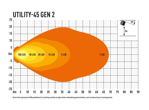 Lazer® Utility 45 SLIM 110x110mm. 4560 Lumen. 