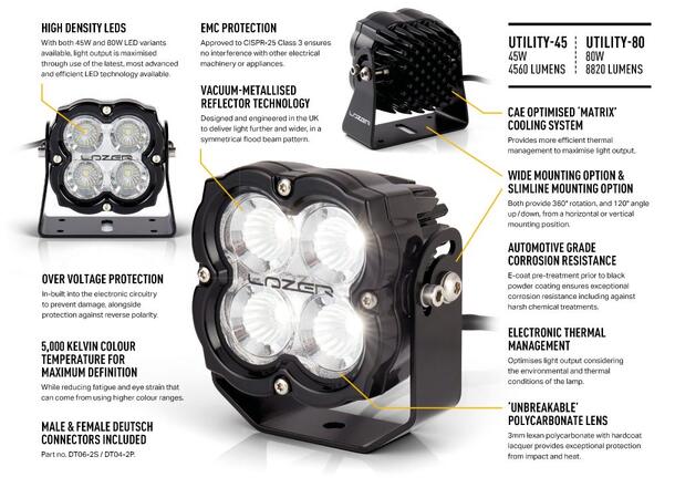Lazer® Utility 45 SLIM 110x110mm. 4560 Lumen. 