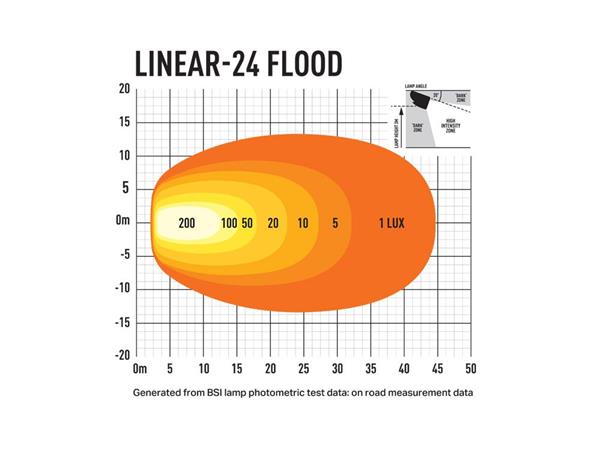 Linear® 24 Flood Lengde 682mm. 16200 Lumen
