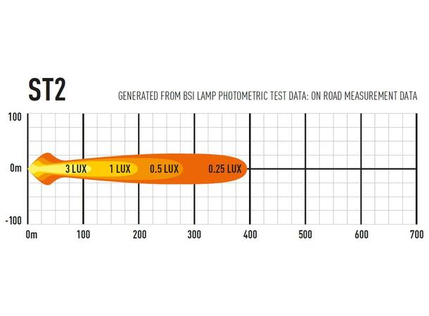 Lazer ® ST2 Evolution Lengde 124mm. 2068 Lumen 