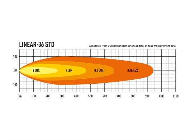 Lazer® Linear 36 Lengde 982mm. 13500 Lumen