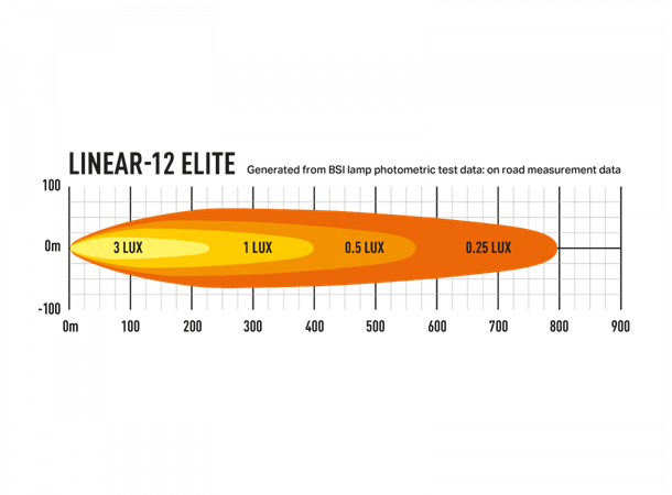 Lazer® Lyspakke med Linear 12 ELITE Universal. Med Lazer Skiltfester