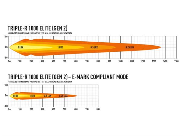 Lazer® Triple-R 1000 ELITE Gen2. Lengde 410mm. 10136 Lumen.