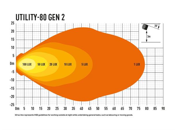 Lazer® Utility 80 ADR 110x110mm. 8820 Lumen. ADR-godkjent