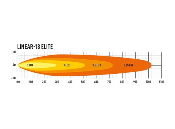 Lazer® Linear 18 ELITE Double E-Mark NYHET!13500Lumen. 532mm.