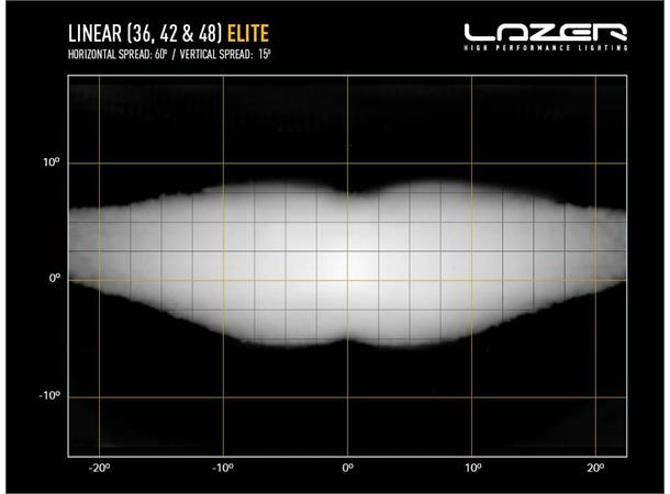Lazer® Linear 42 ELITE 1132mm.33300 Lumen