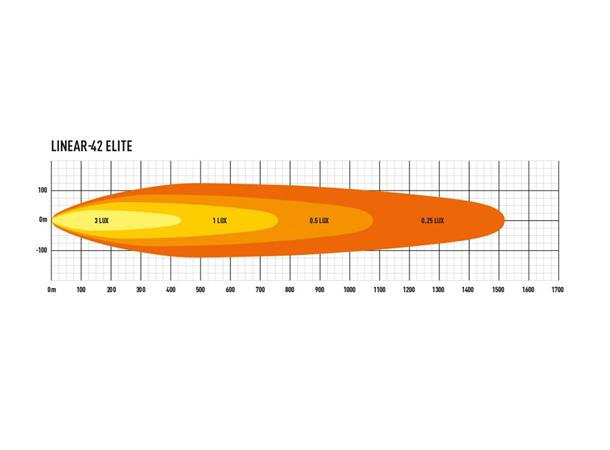 Lazer® Linear 42 ELITE 1132mm.33300 Lumen