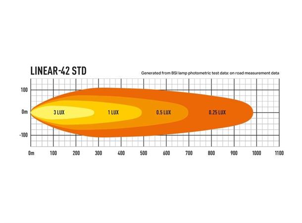 Lazer® Linear 42 Lengde 1132mm. 15750 Lumen