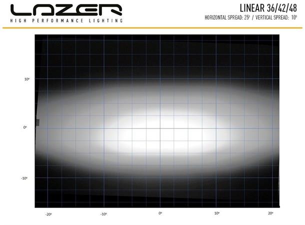 Lazer® Linear 42 Lengde 1132mm. 15750 Lumen