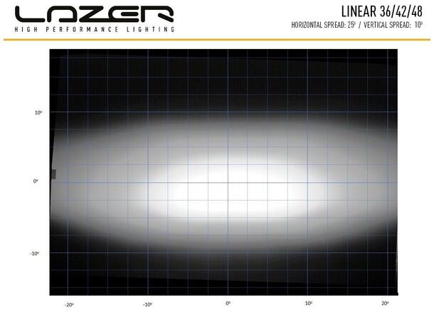 Lazer® Linear 42 Lengde 1132mm. 15750 Lumen 