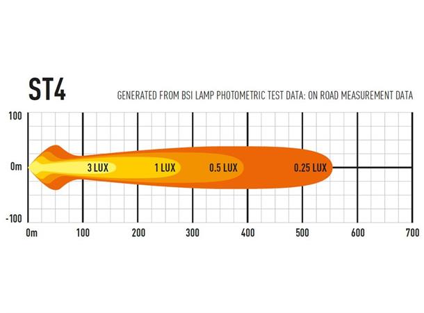 Lazer® ST4 Evolution Lengde 204mm. 4136 Lumen