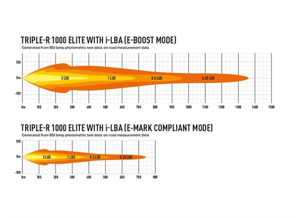 Lazer® Triple-R 1000 ELITE i-LBA Intelligent Low Beam Assist. 11068 Lumen